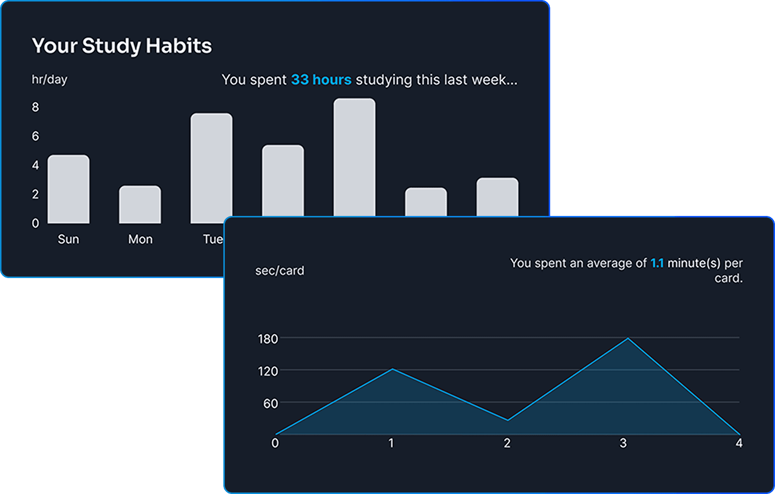 AI-powered analytics dashboard showing learning progress and weak points